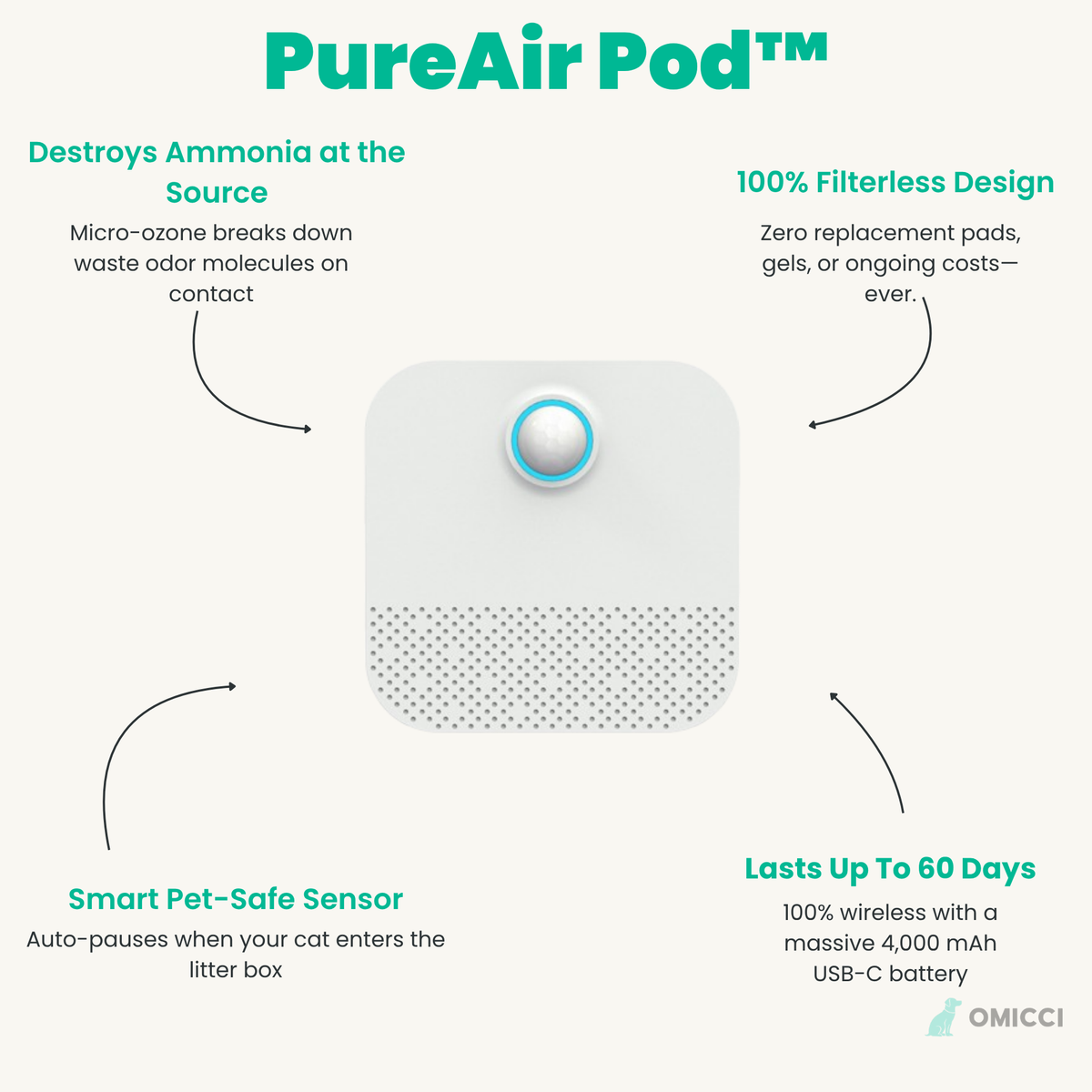 PureAir Pod™ Smell Eliminator