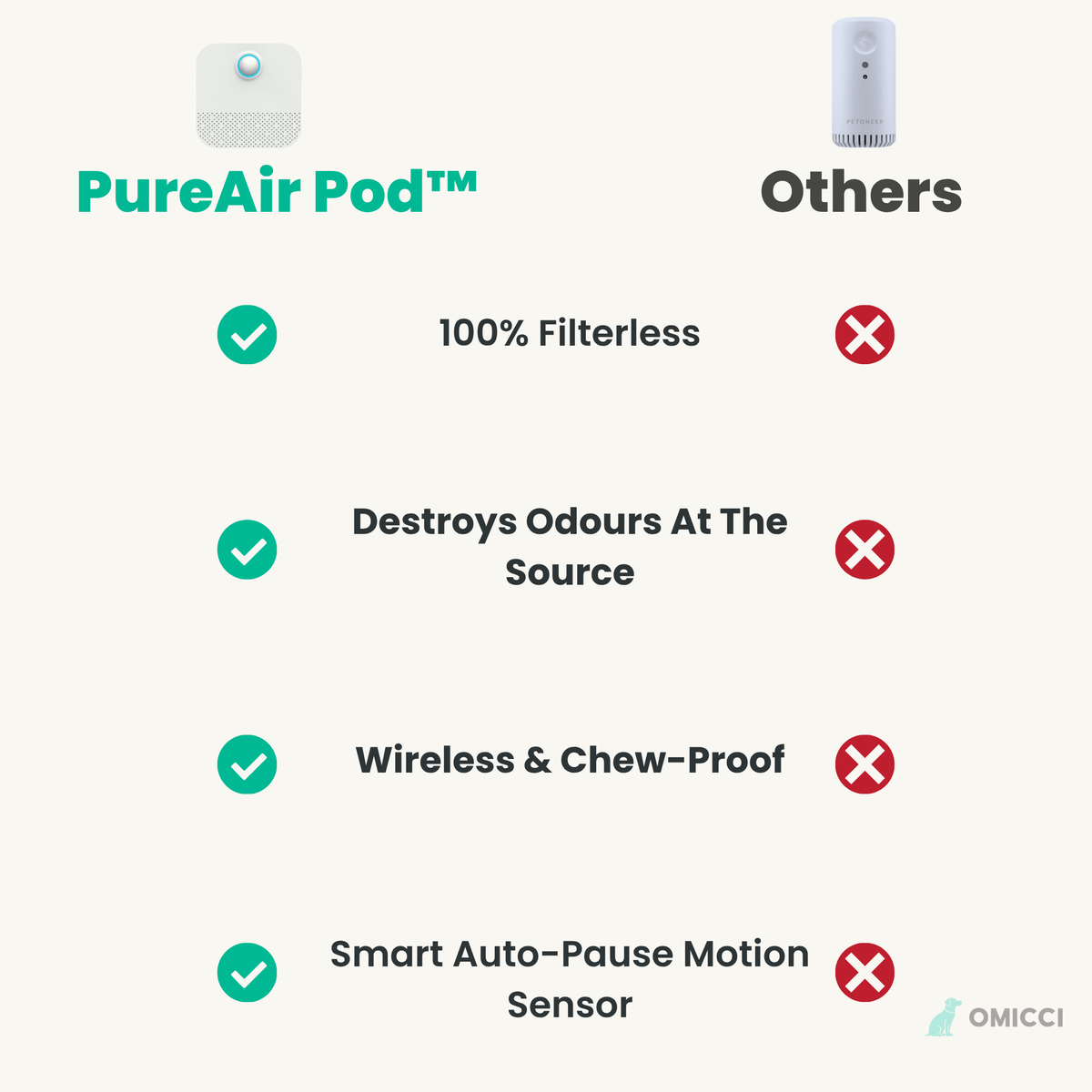 PureAir Pod™ Smell Eliminator