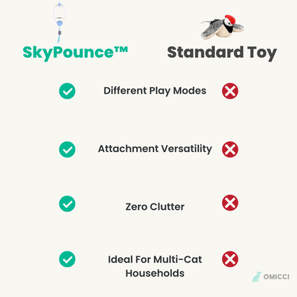 A comparison infographic for the SkyPounce pet toy, showing a checklist of features. The 'SkyPounce' brand logo is on the left, and 'Standard Toy' is on the right.