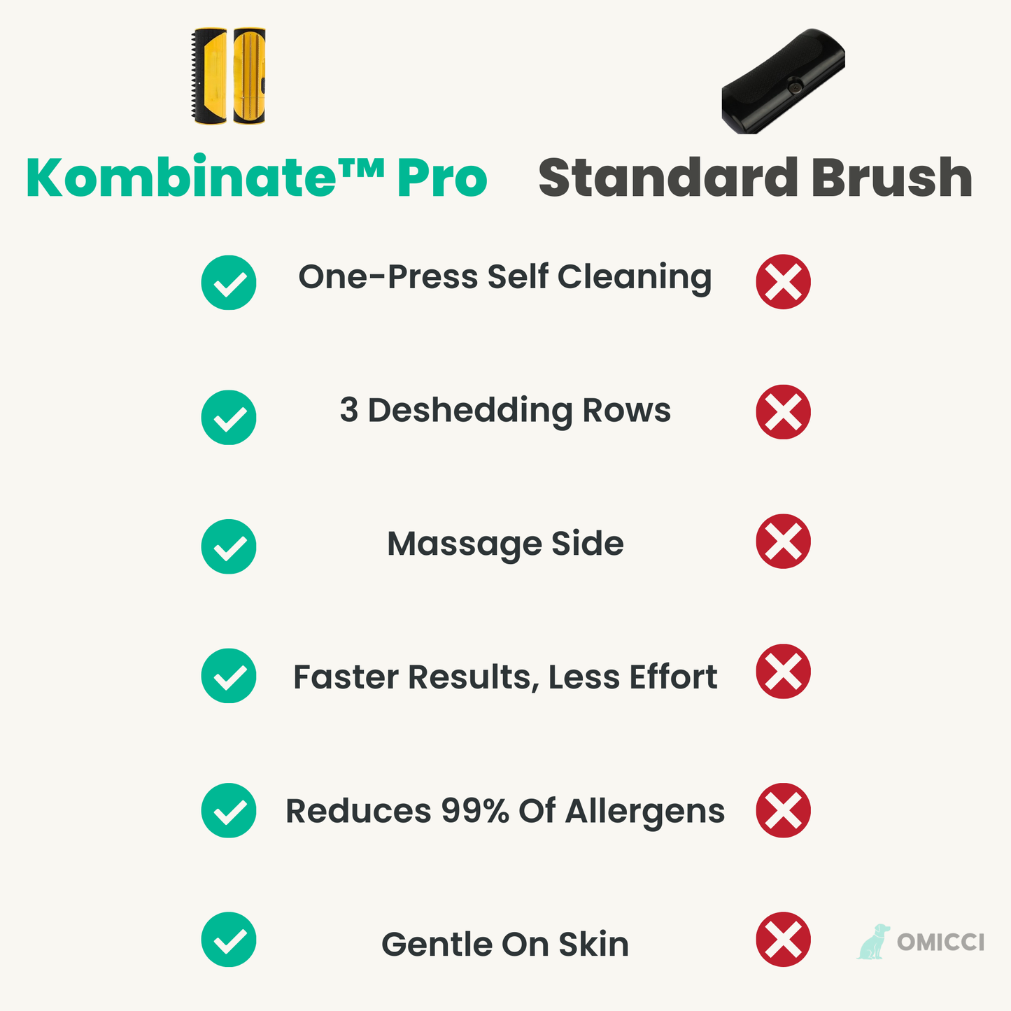 Kombinate™ Pro