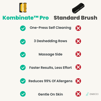 Kombinate™ Pro